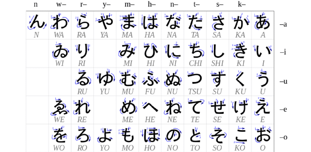 آیا یادگیری زبان ژاپنی سخت است